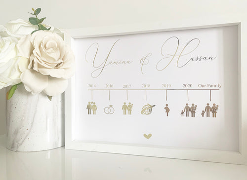 Our Timeline Print