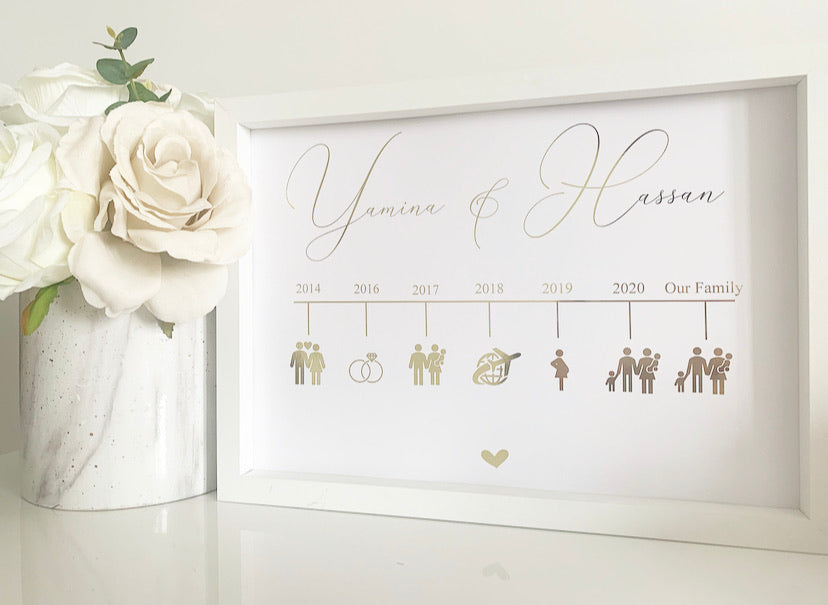 Our Timeline Print