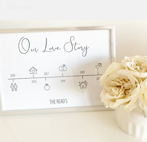 Our love story timeline