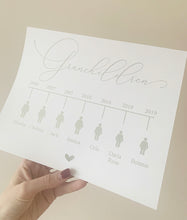 Load image into Gallery viewer, Grandchildren Timeline Print